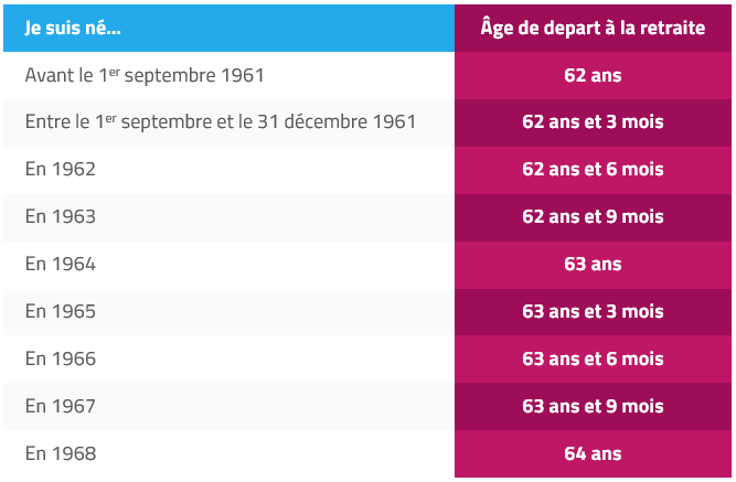 R Forme Des Retraites Des Changements Majeurs Anticiper La Cipav